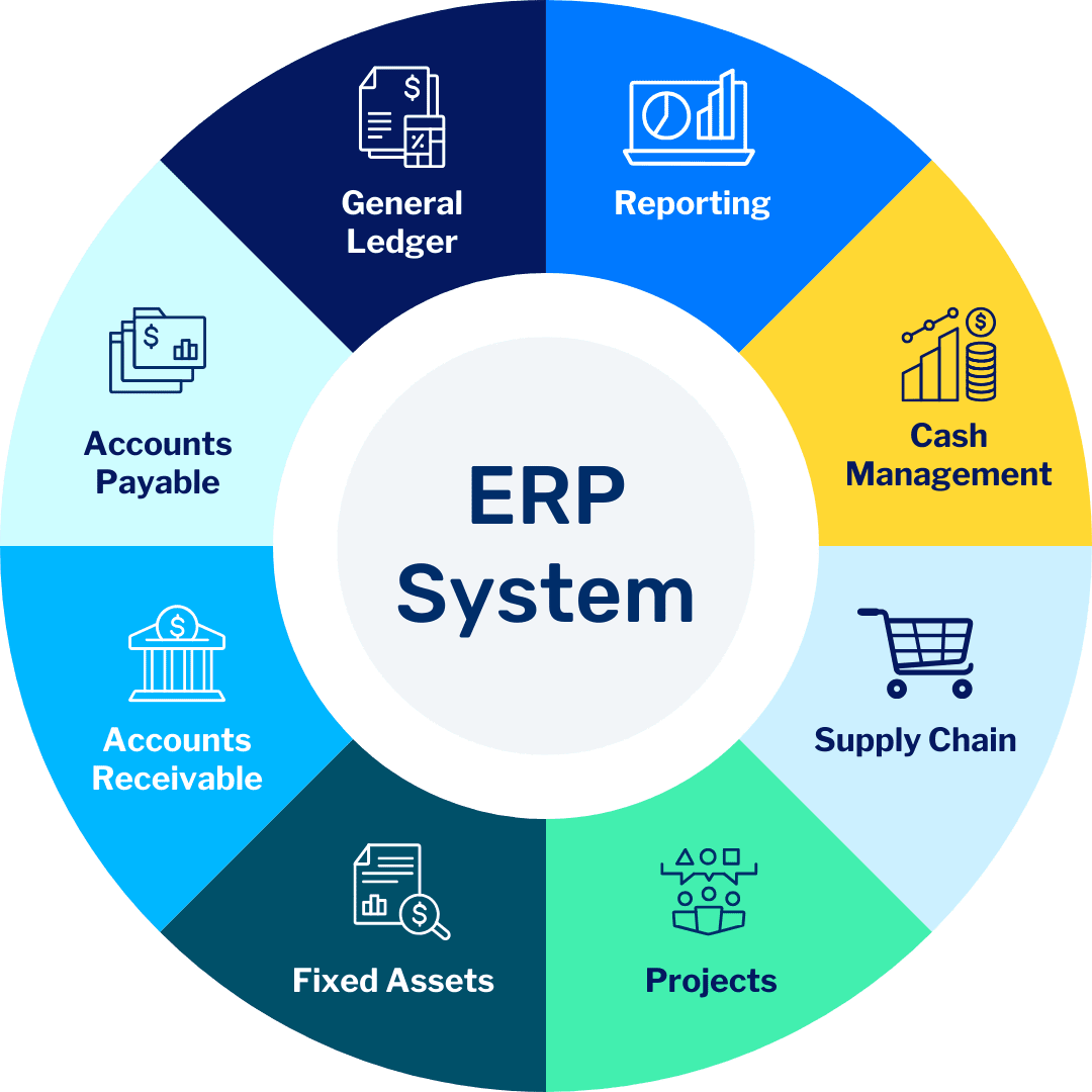 ERP System